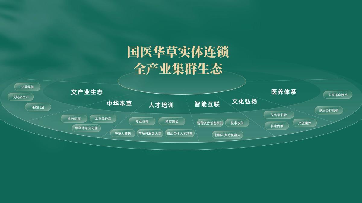 国医仲景加盟国医仲景加盟
