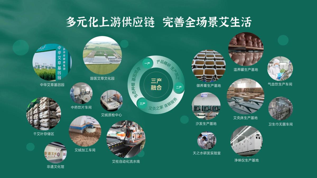 国医仲景加盟供应链