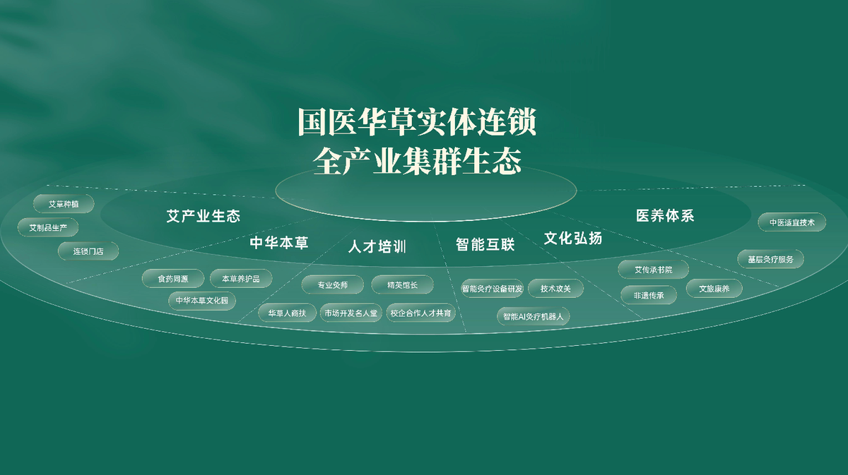 国医仲景艾灸馆加盟
