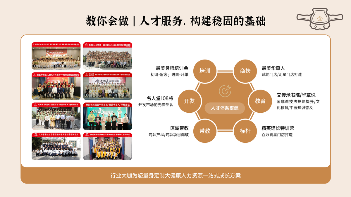 国医仲景艾灸馆加盟