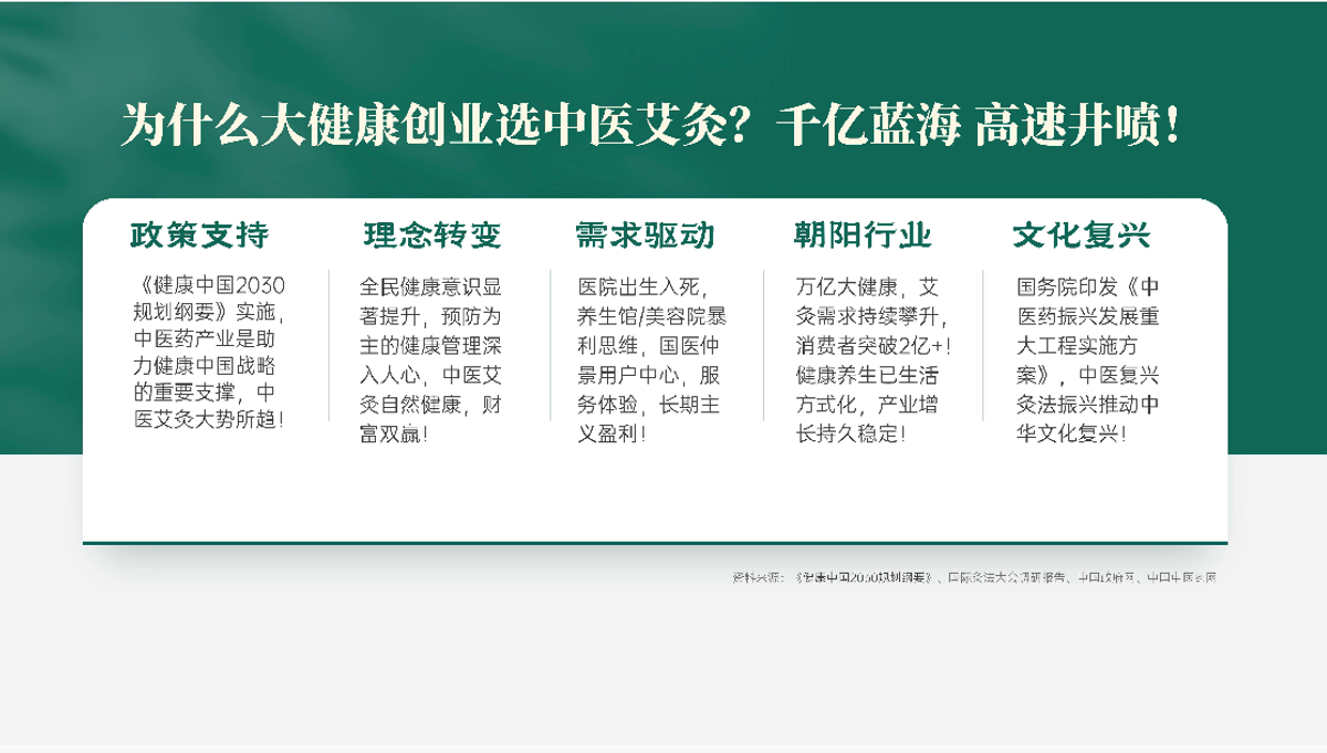 国医仲景艾灸馆加盟