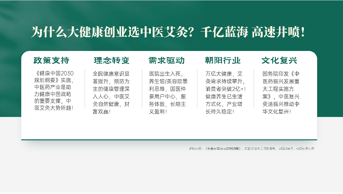 国医仲景艾灸馆加盟