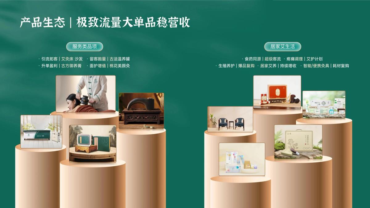 国医仲景加盟产品生态