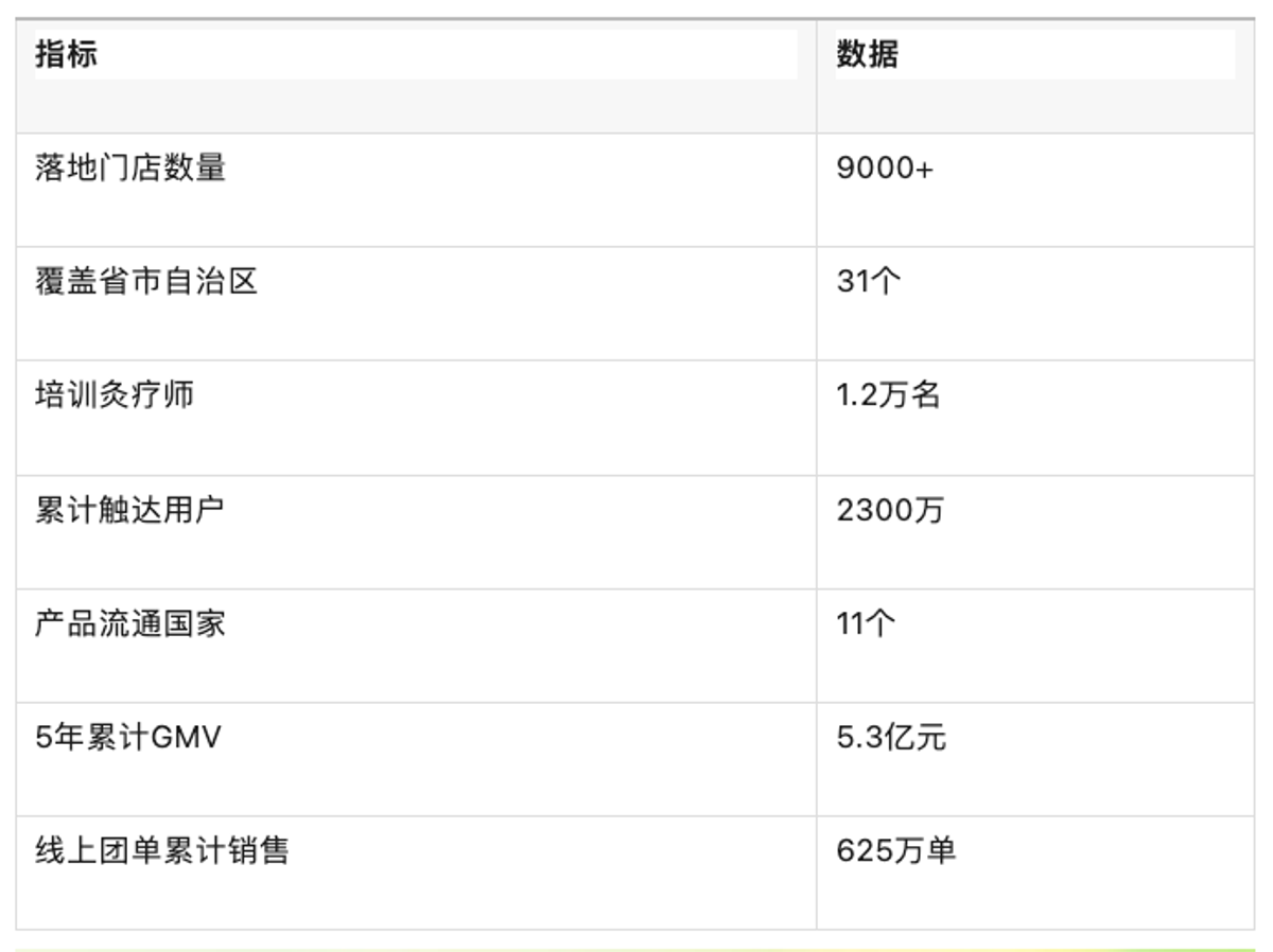 国医仲景艾灸馆加盟