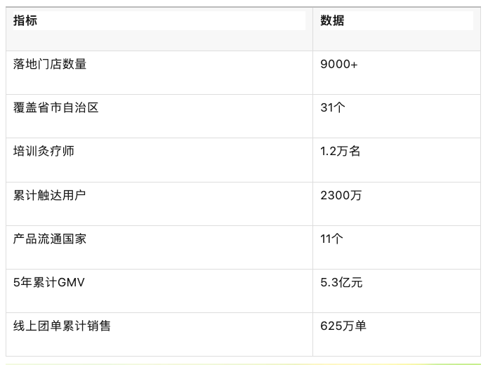国医仲景艾灸馆加盟