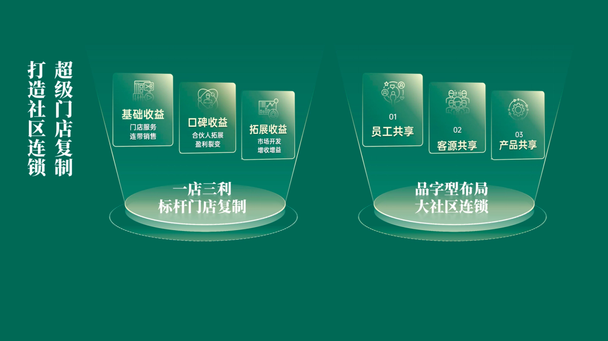 国医仲景艾灸馆加盟