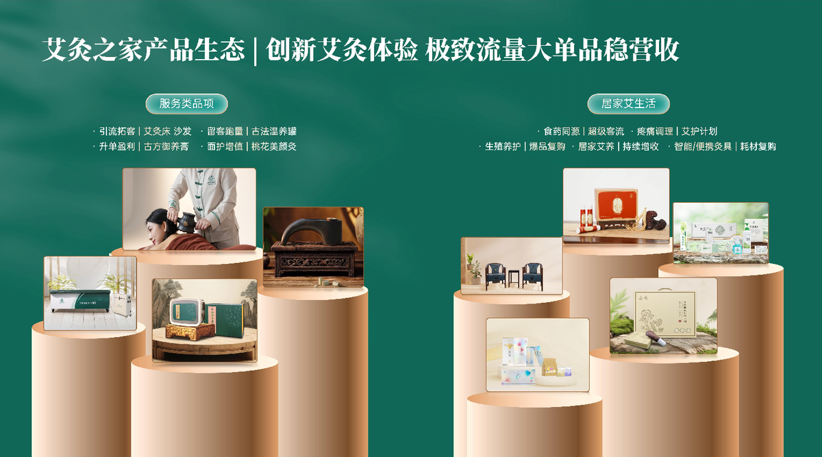 国医仲景艾灸馆加盟