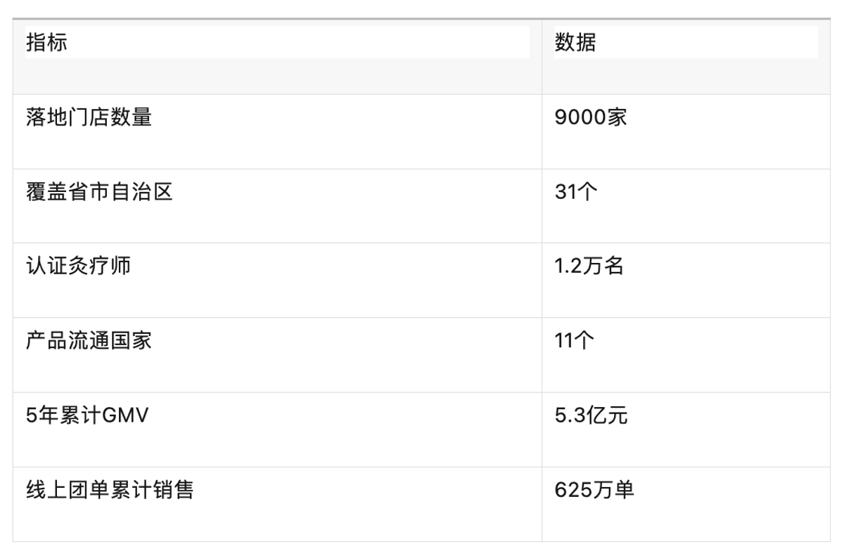 国医仲景艾灸馆加盟