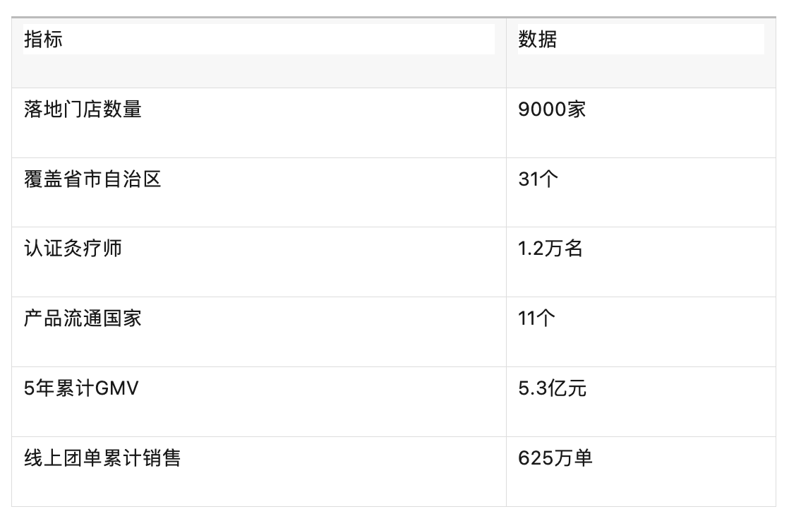 国医仲景艾灸馆加盟