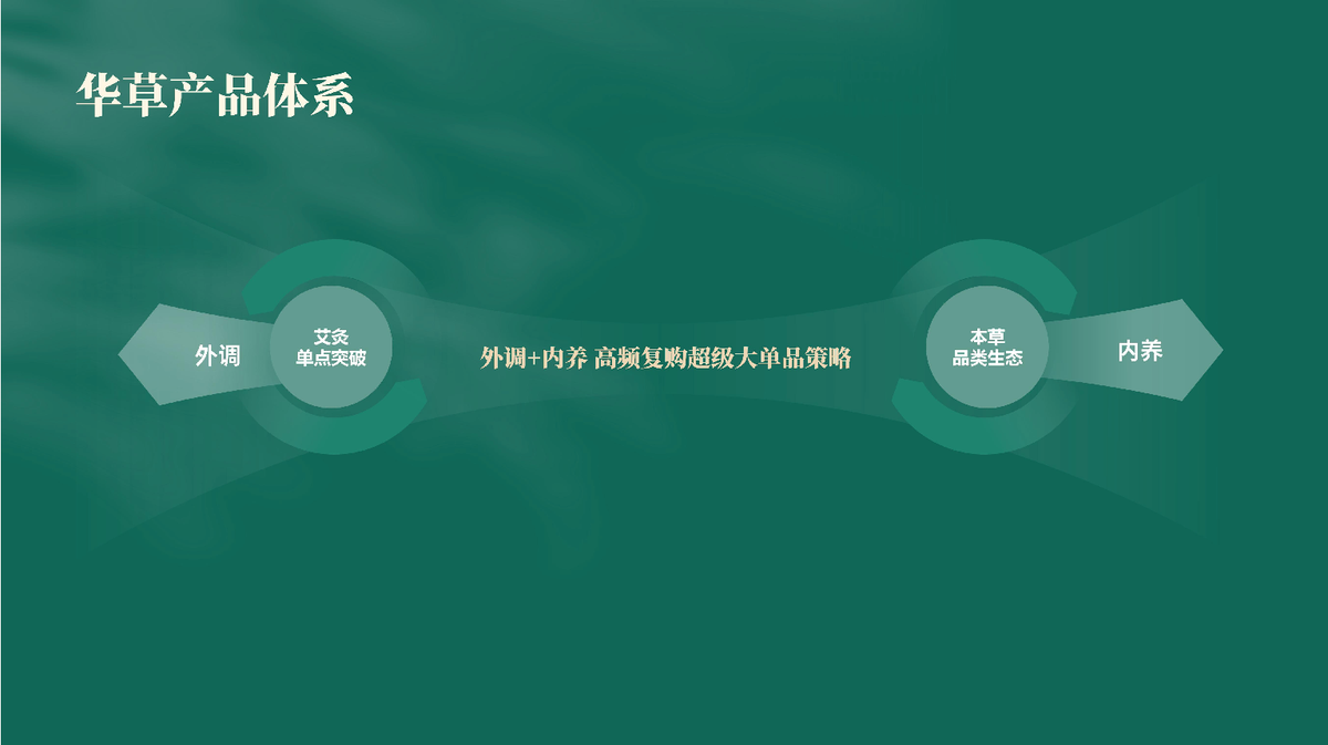 国医仲景艾灸馆加盟