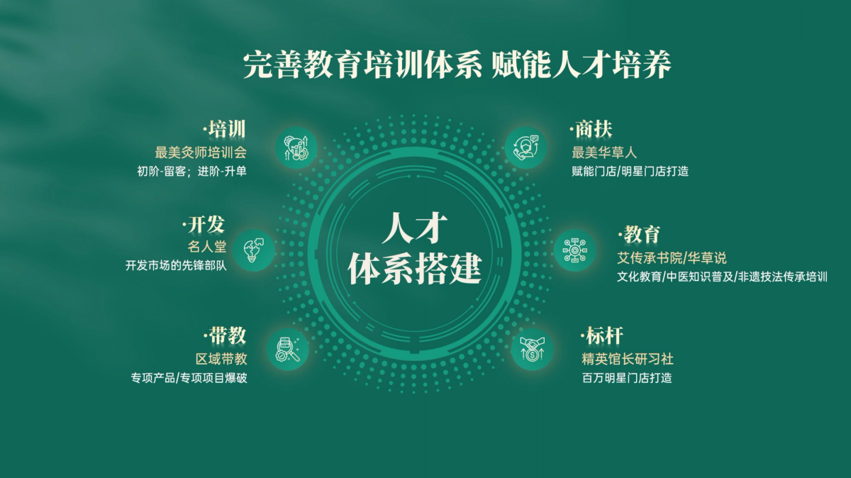 国医仲景艾灸馆加盟