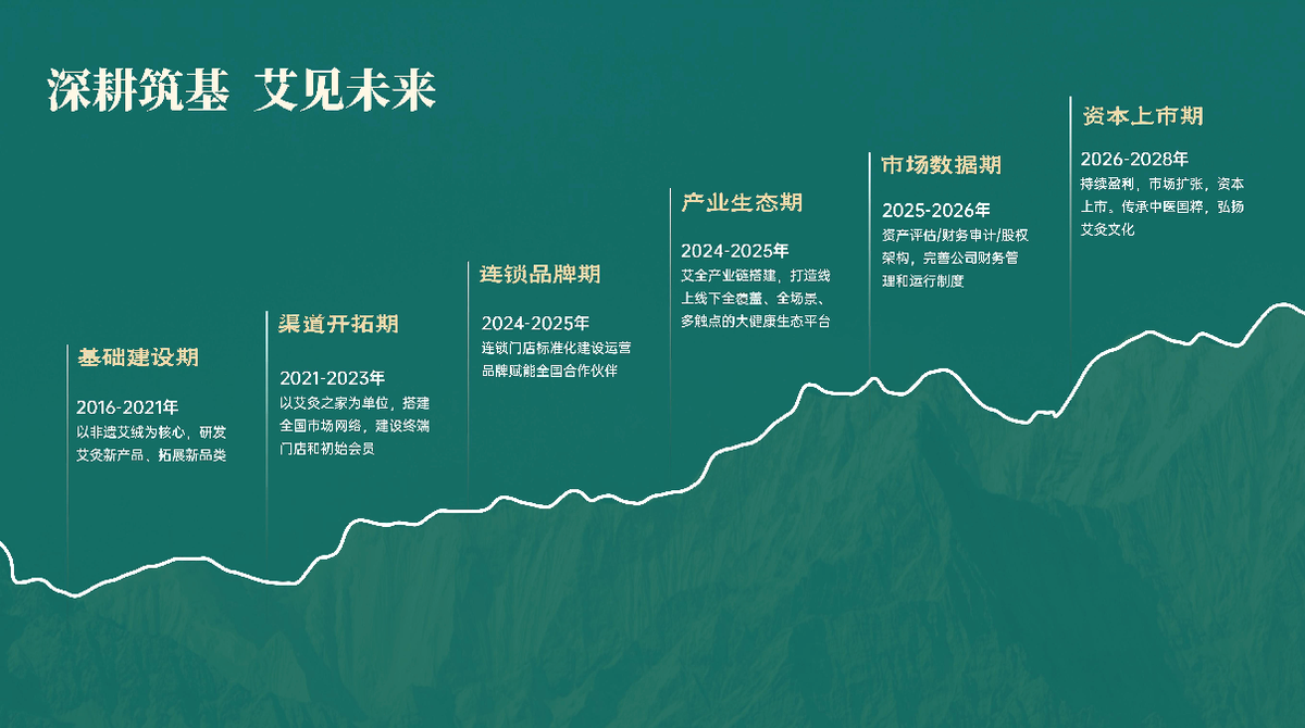国医仲景艾灸馆加盟