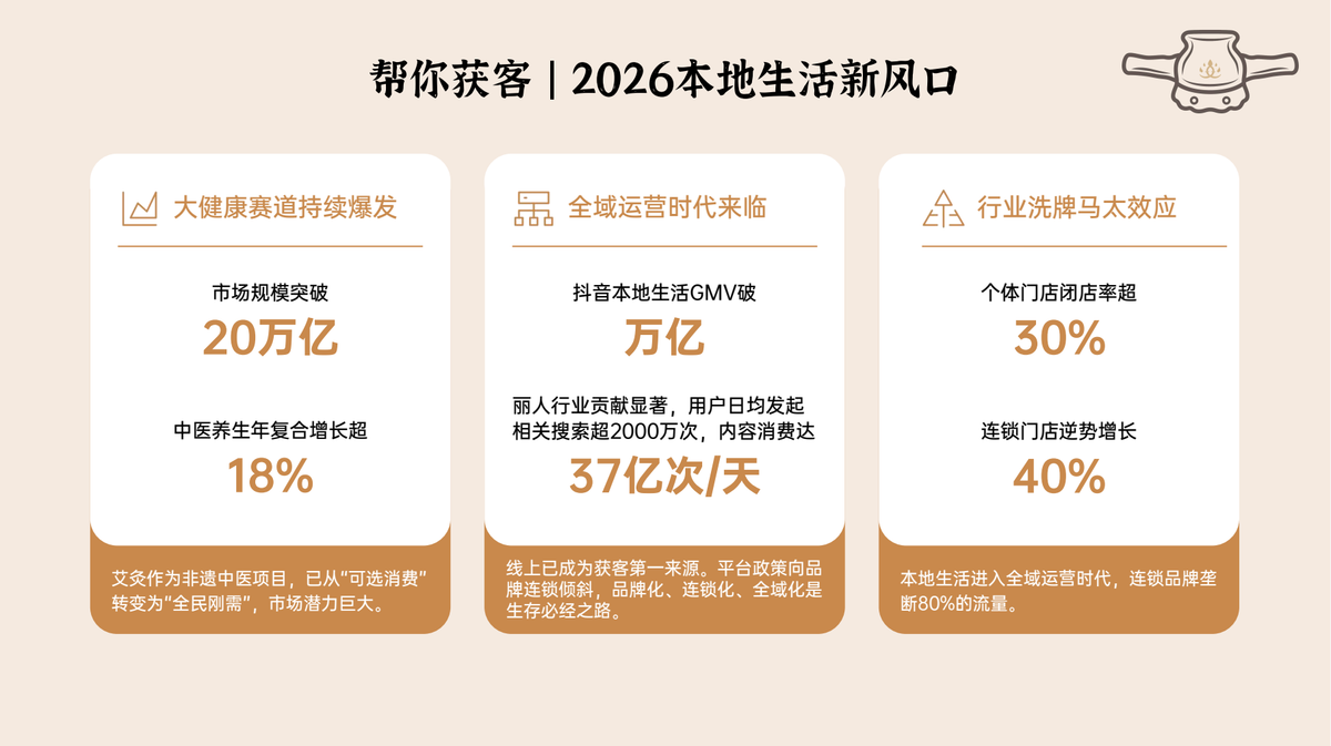 国医仲景艾灸馆加盟