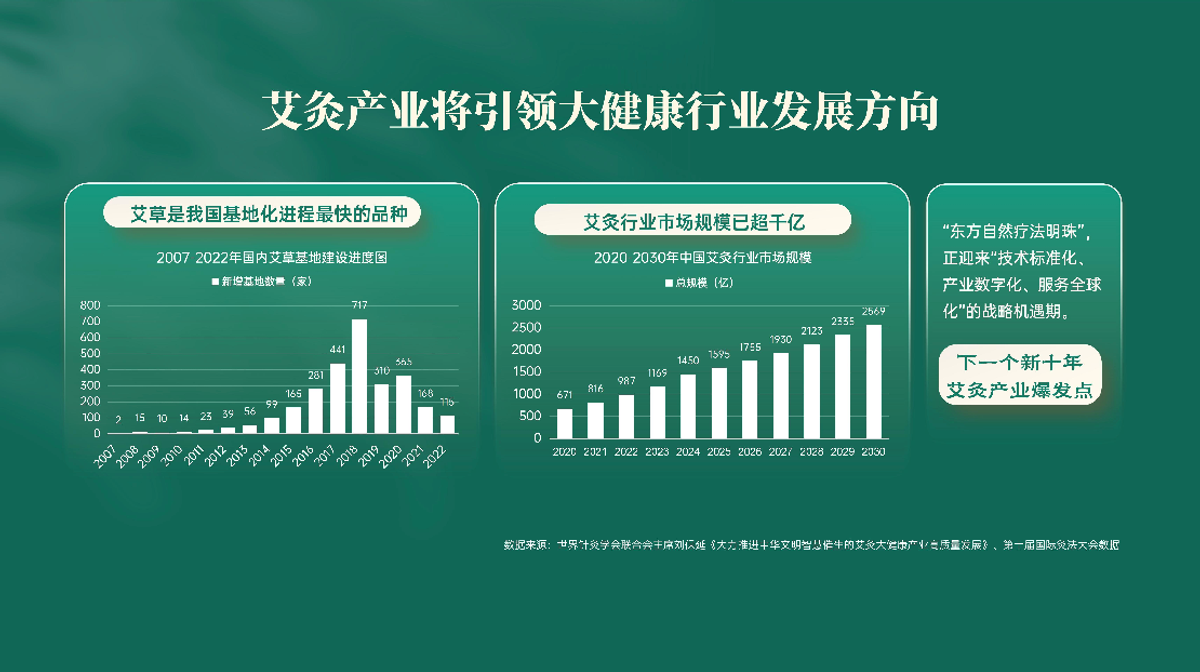 国医仲景艾灸馆加盟
