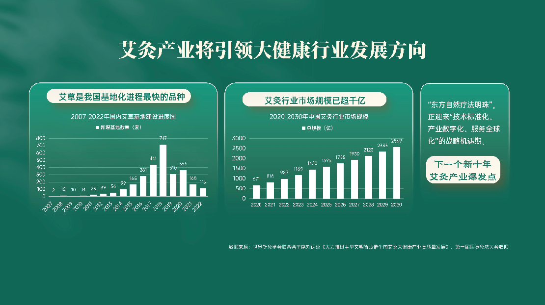 国医仲景艾灸馆加盟