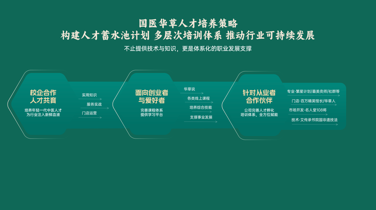 国医仲景艾灸馆加盟