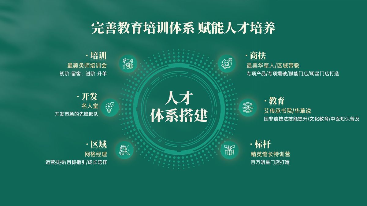 国医仲景艾灸馆加盟开店创业做什么生意好