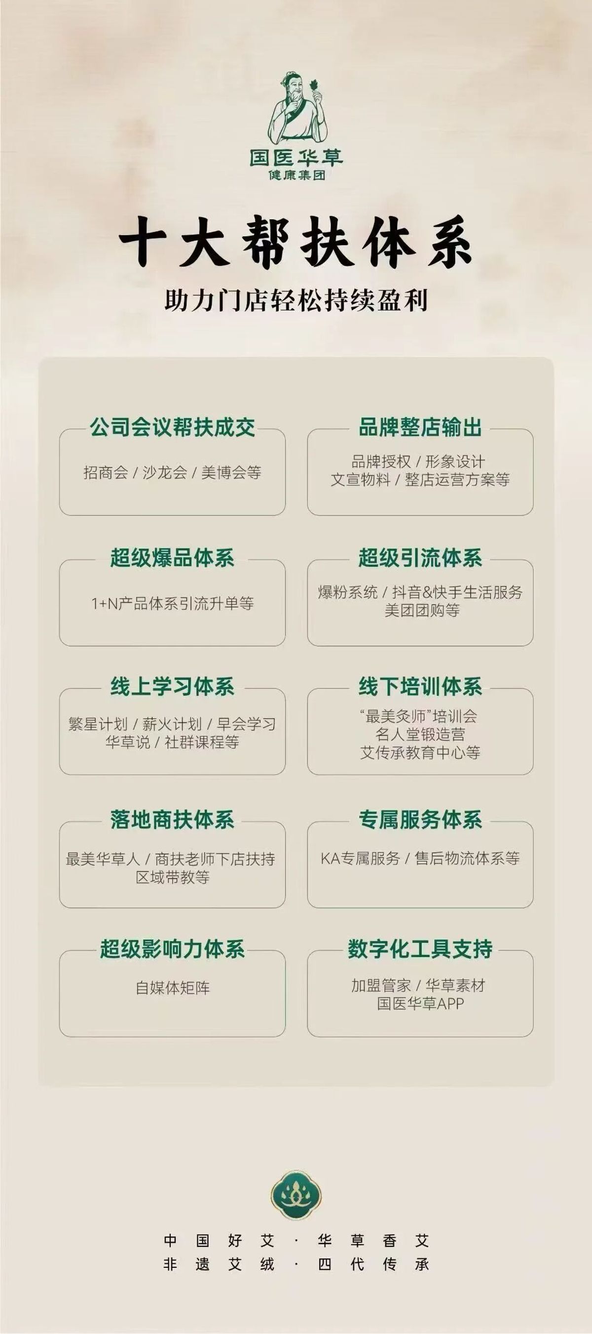 国医仲景艾灸馆加盟