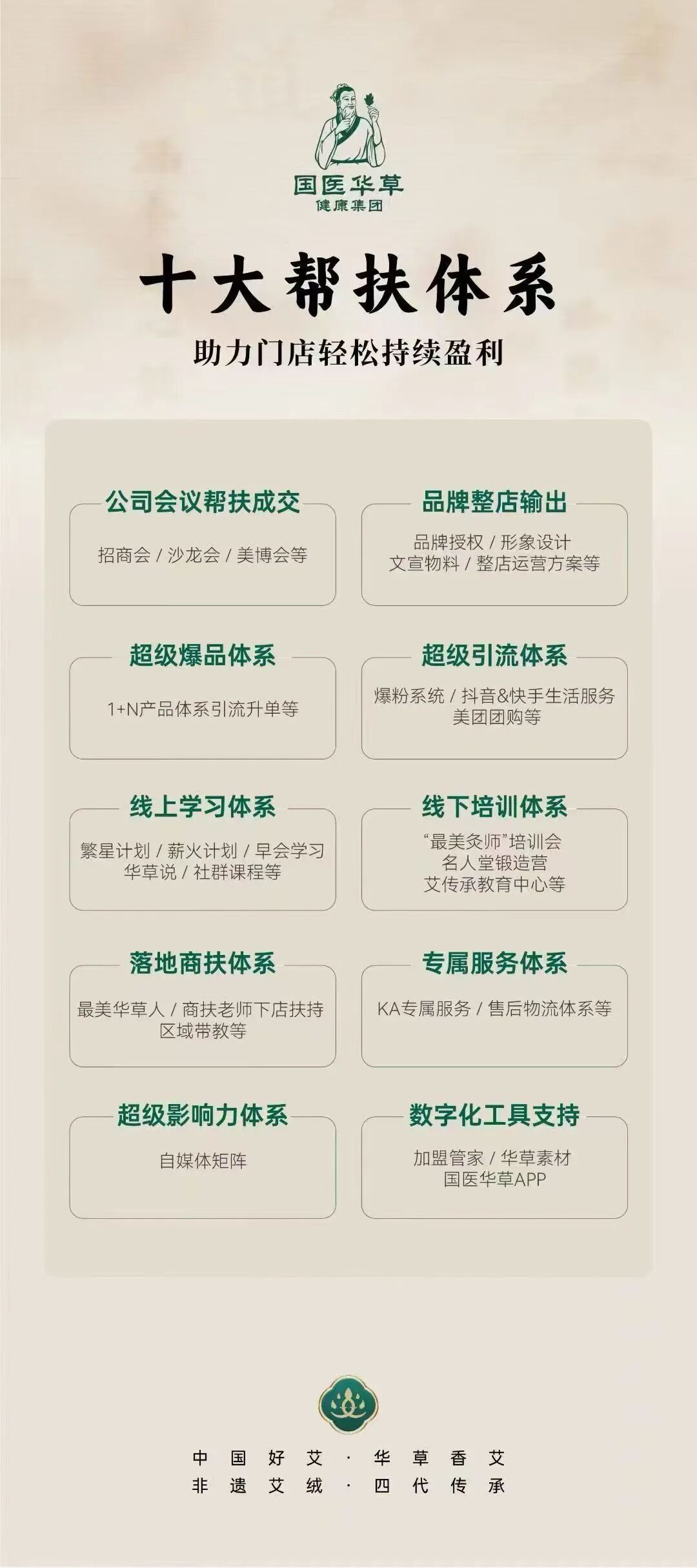 国医仲景艾灸馆加盟