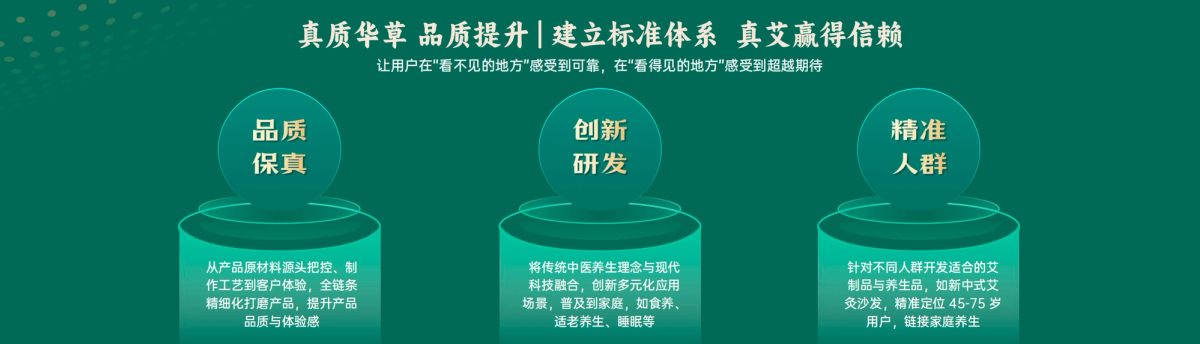 艾灸馆加盟