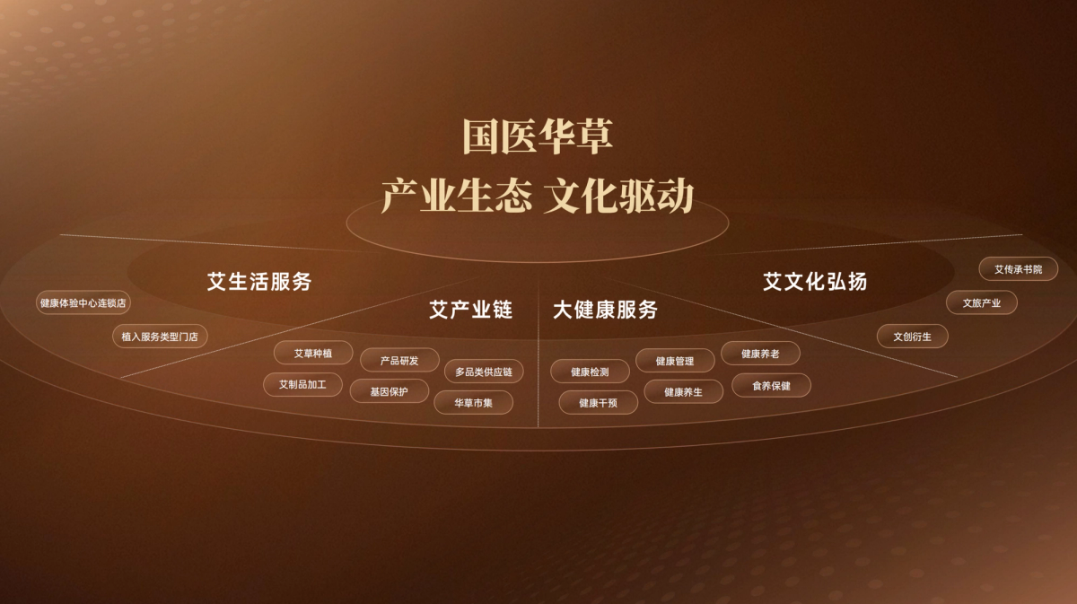 国医仲景艾灸馆加盟