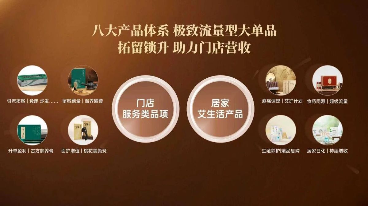 国医仲景艾灸馆加盟