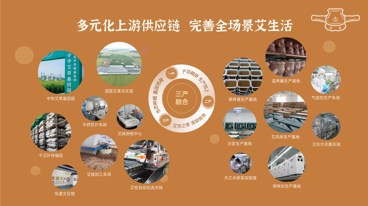国医仲景艾灸馆加盟
