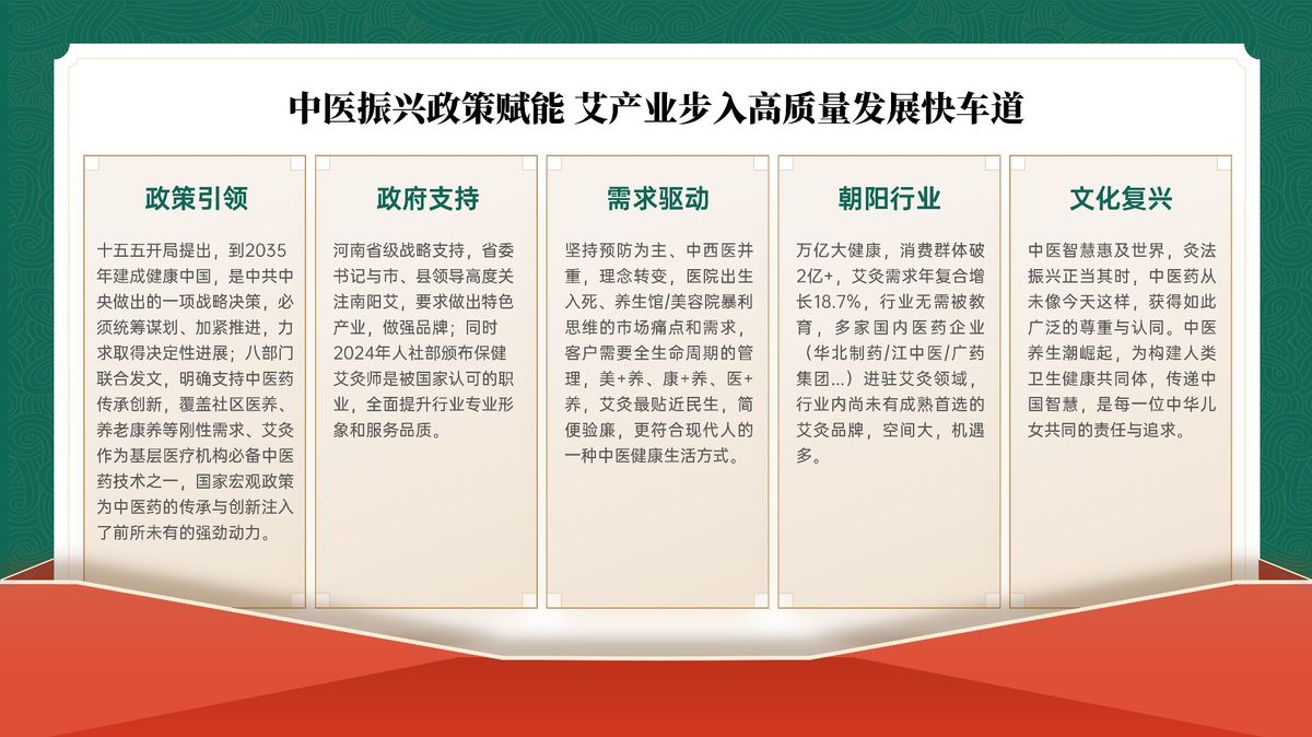 国医仲景艾灸馆加盟王祖贤开艾灸馆