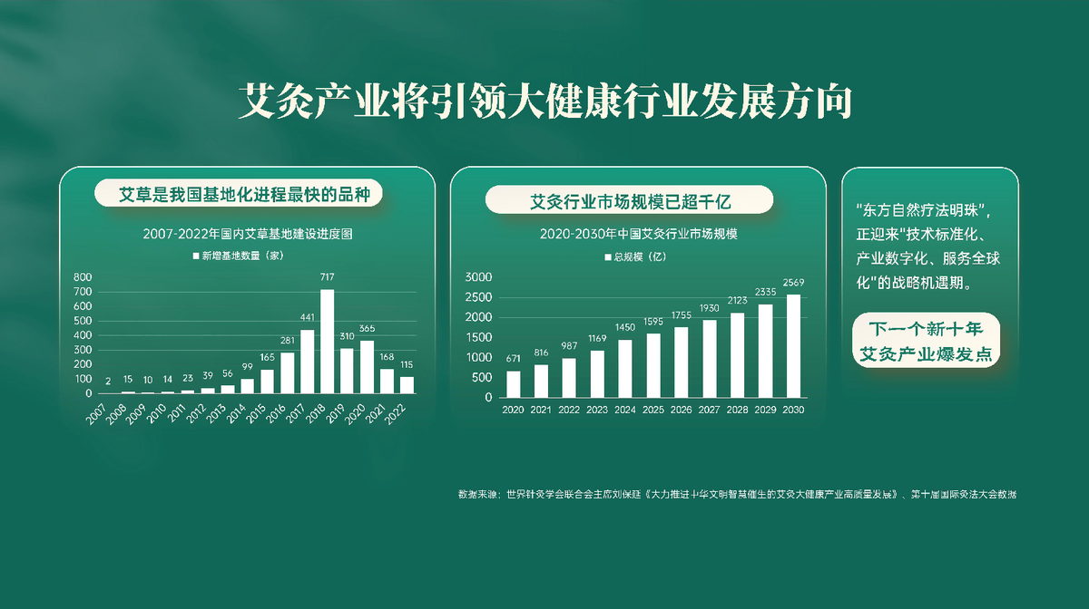 国医仲景艾灸馆加盟