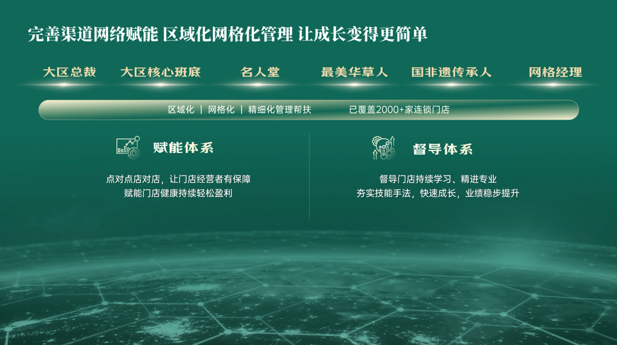 国医仲景艾灸馆加盟