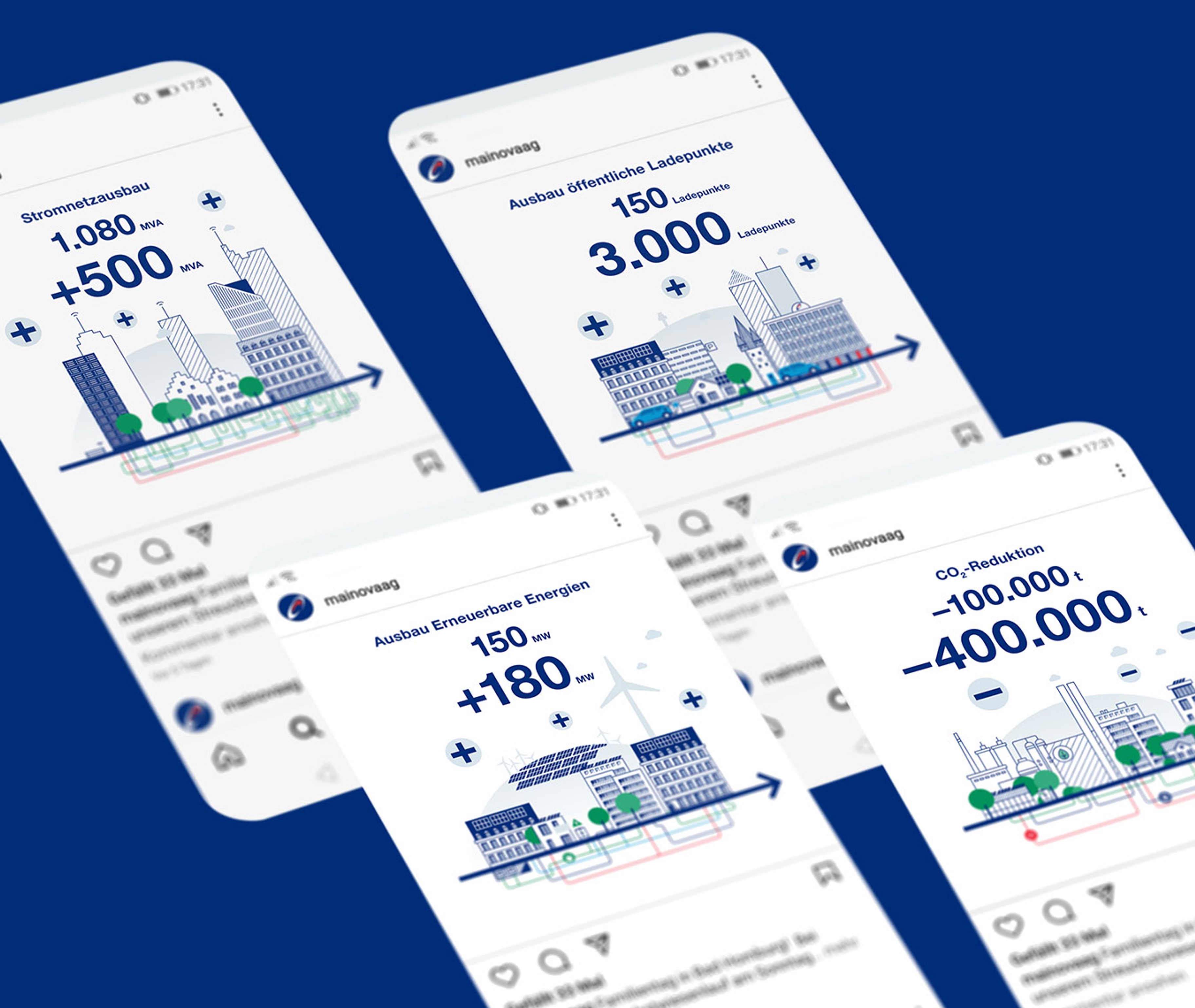 vier Social Media Posts Kampagne mit Grafiken und Kennzahlen