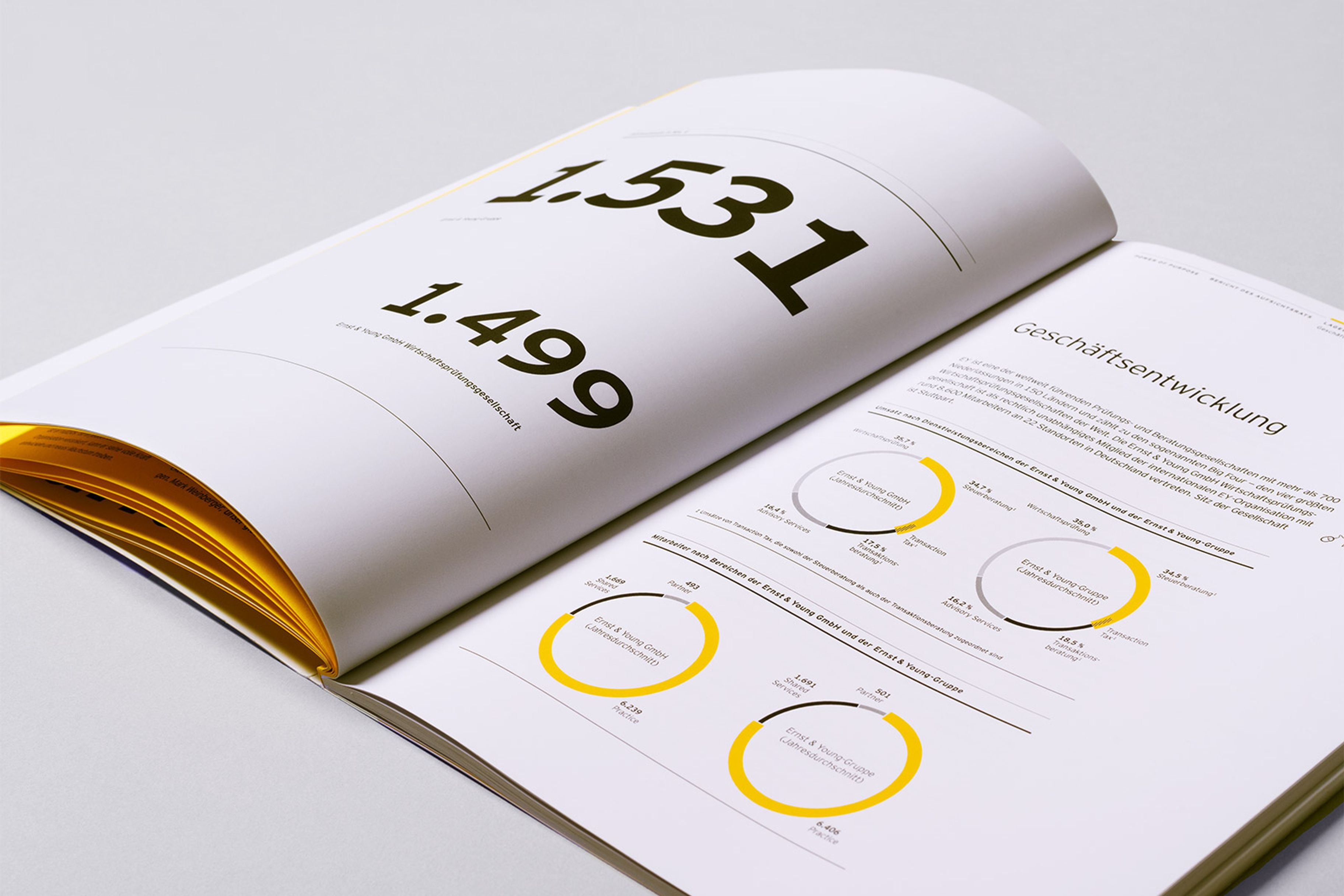 Kennzahlenübersicht