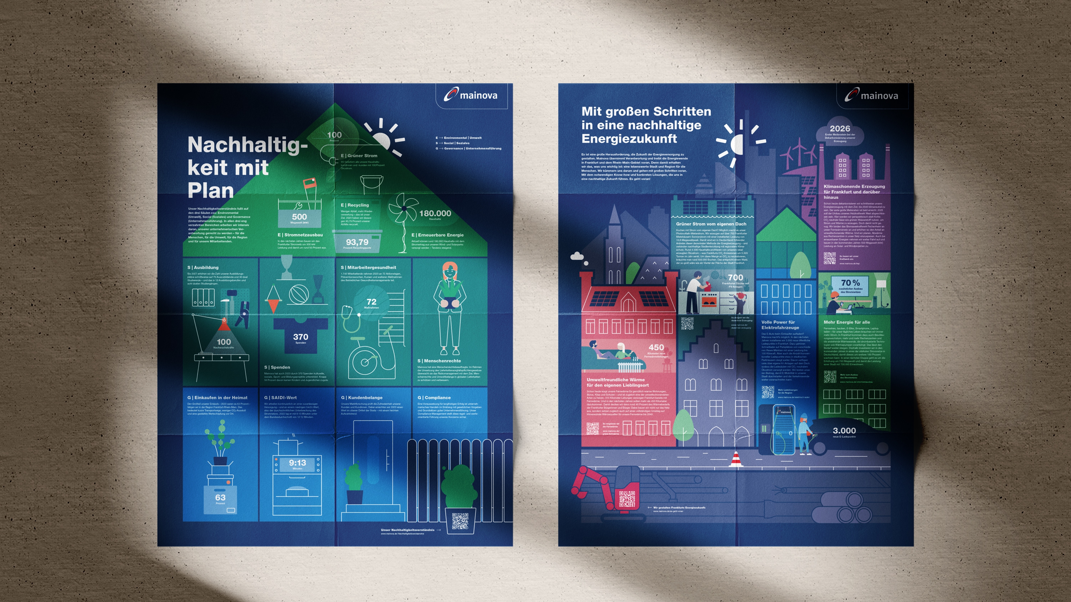 zwei Poster an sonniger Wand mit dunkelblauer Illustration Nachhaltigkeitsposter Nachhaltigkeitsbericht