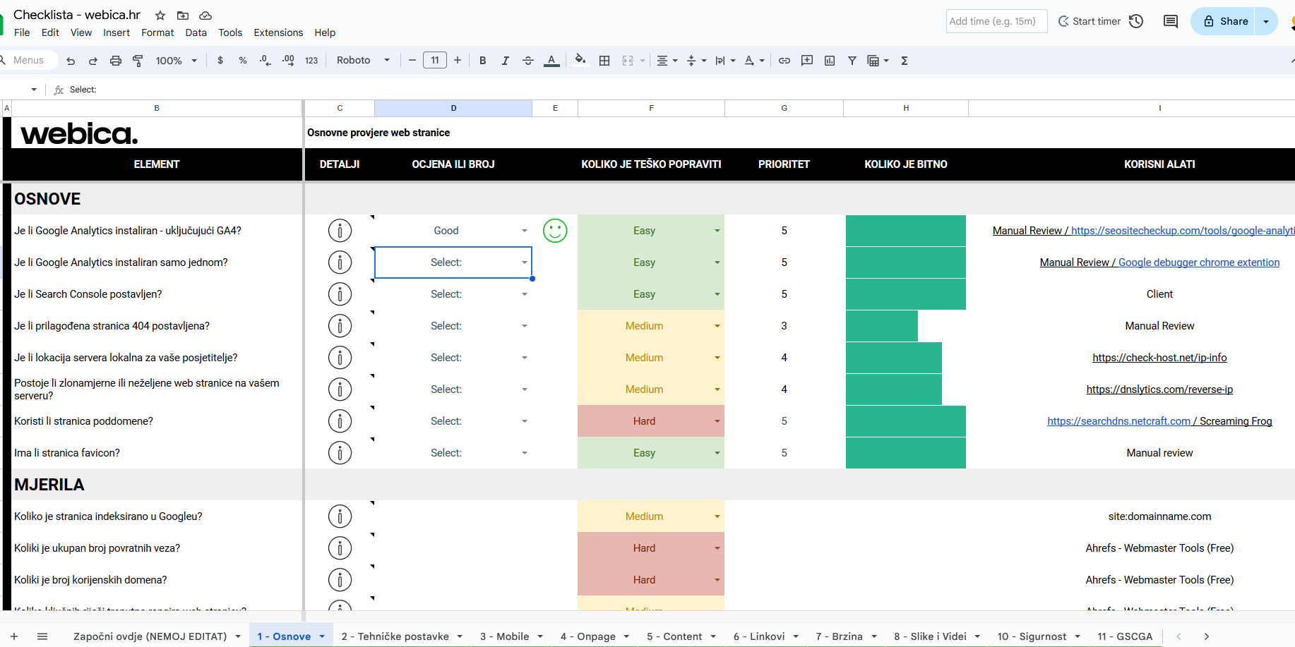 besplatna seo checklista