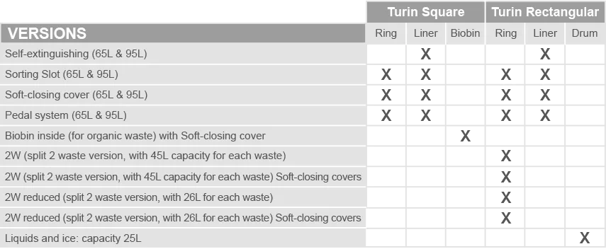 Chart turin plus