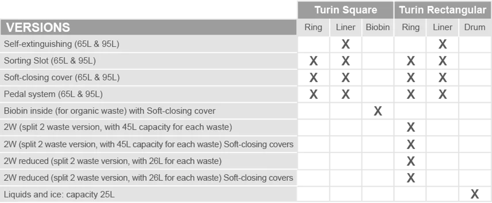 Chart turin plus