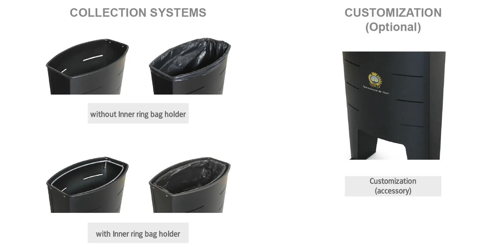 details and examples of customizations