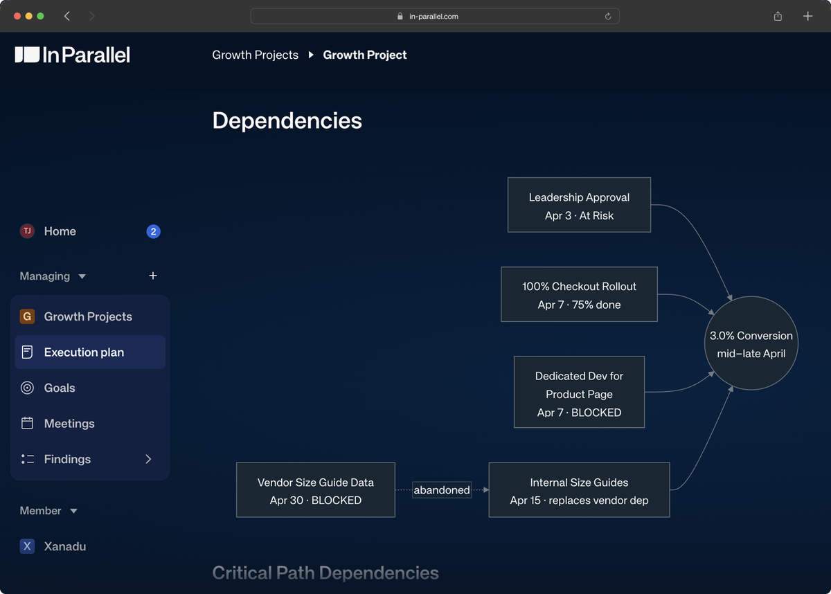 Mermaid diagrams in Execution Plans