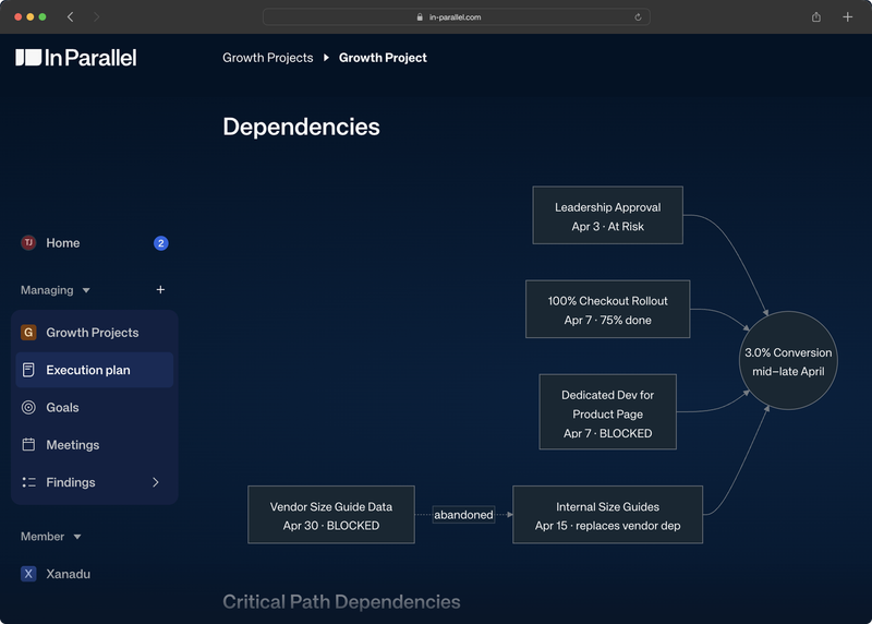 Mermaid diagrams in Execution Plans
