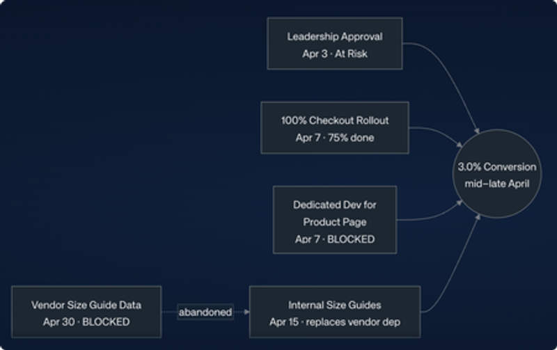 Mermaid diagram in an execution plan
