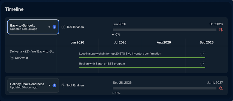 Timeline widget rolling up sub-Workspace projects