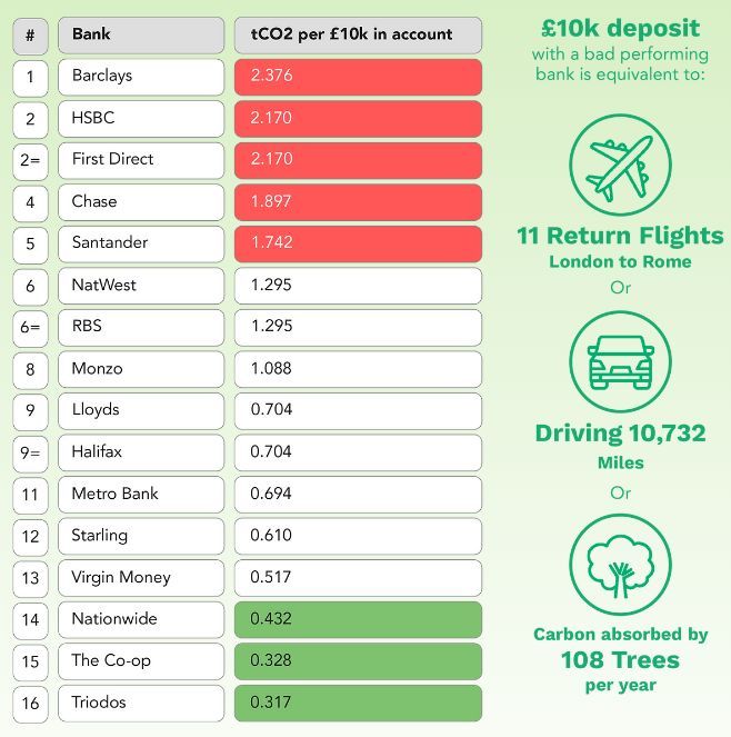 Mothertree table of financial service companies and their climate impact