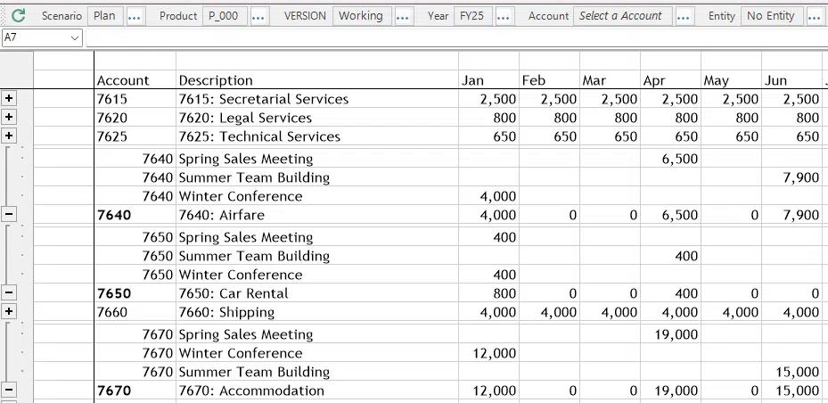 Dodeca worksheet with account descriptions and monthly supporting detail.