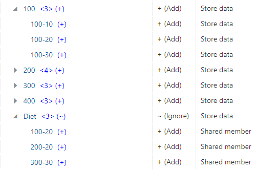 Essbase outline comparing stored prototype members and shared members in an alternate hierarchy.