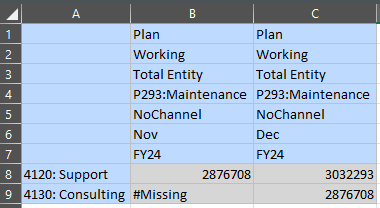 Essbase spreadsheet showing the November support balance copied into December consulting.