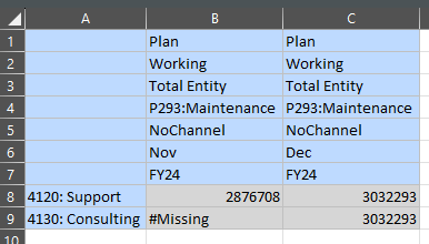 Essbase spreadsheet showing consulting balances still missing after the first calculation.