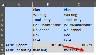 Essbase spreadsheet showing November and December support balances before the calculation.
