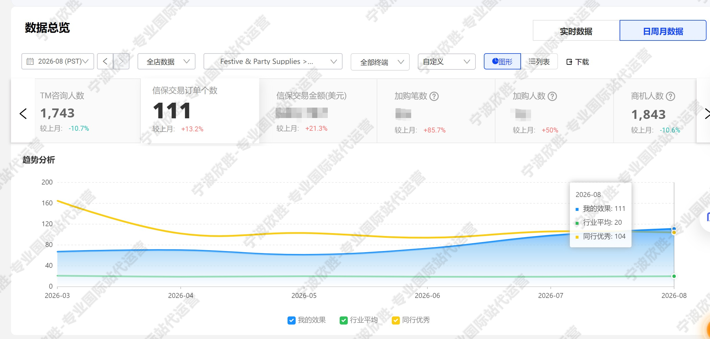 宁波市****进出口有限公司