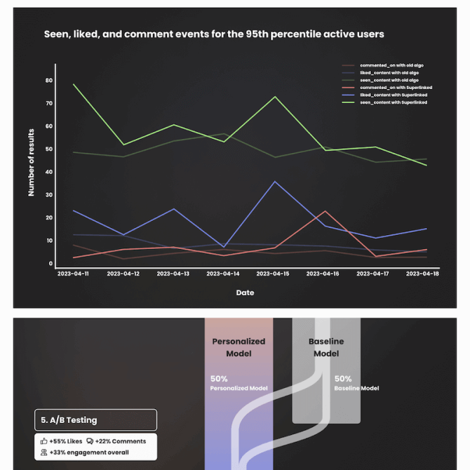 Superlinked-Entre Case Study