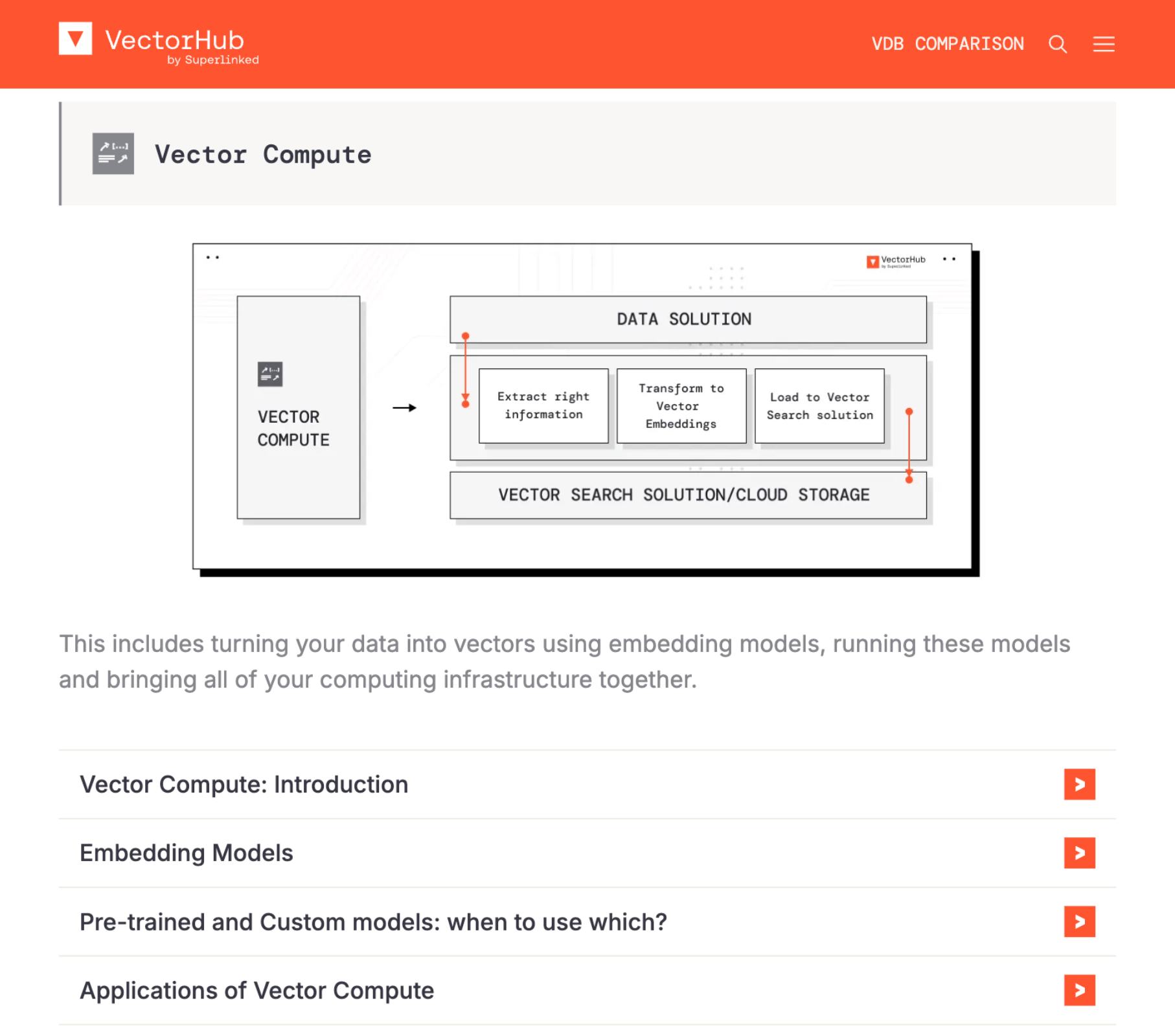 VectorHub